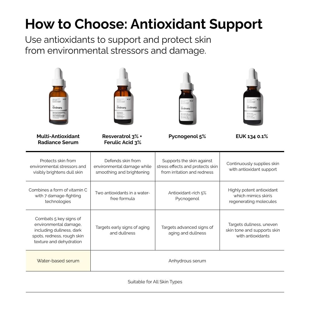The Ordinary Multi-Antioxidant Radiance Serum, Vitamin C Serum For Face, Brighten & Protect Skin – Boosts Glow & Shields Against Environmental Stressors, 1 Fl Oz - Image 7