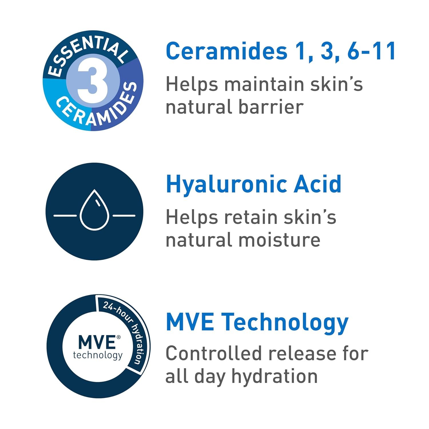 CeraVe Ultra-Light Moisturizing Gel, Niacinamide Face Moisturizer, 1.75oz - Image 5