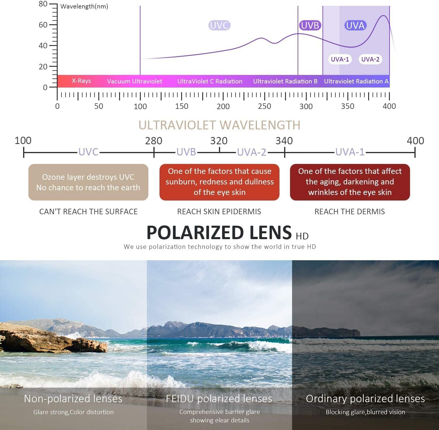 FEIDUSUN Sunglasses Men Polarized Sunglasses for Mens and Womens,Black Retro Sun Glasses Driving Fishing UV Protection - Image 5