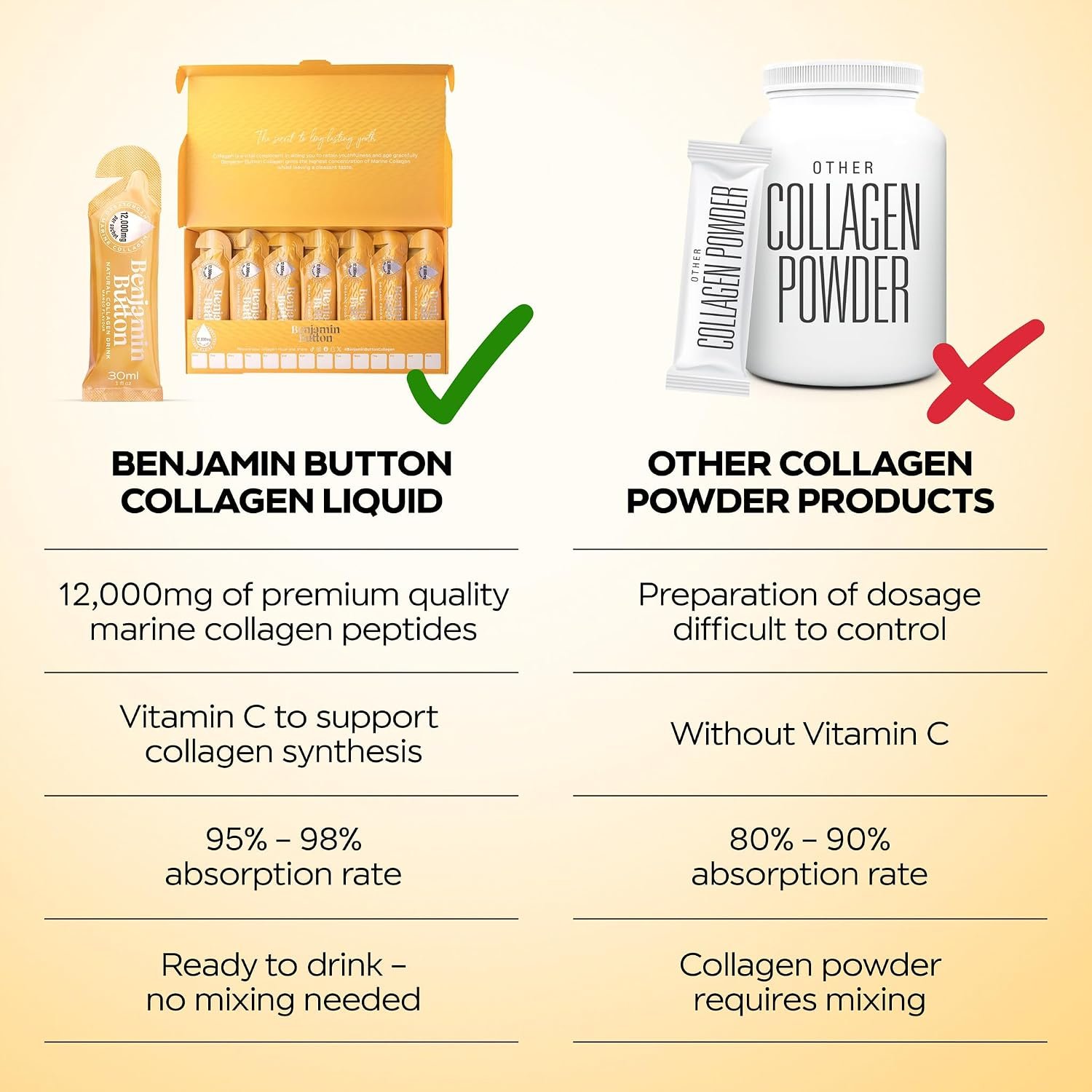 Benjamin Button 12,000mg Marine Collagen Liquid Shots| High Strength Hydrolyzed Marine Collagen Peptides w/Hyaluronic Acid & Vitamin C for Skin, Hair & Joints | Mango, 14 Daily Servings 30ml - Image 7