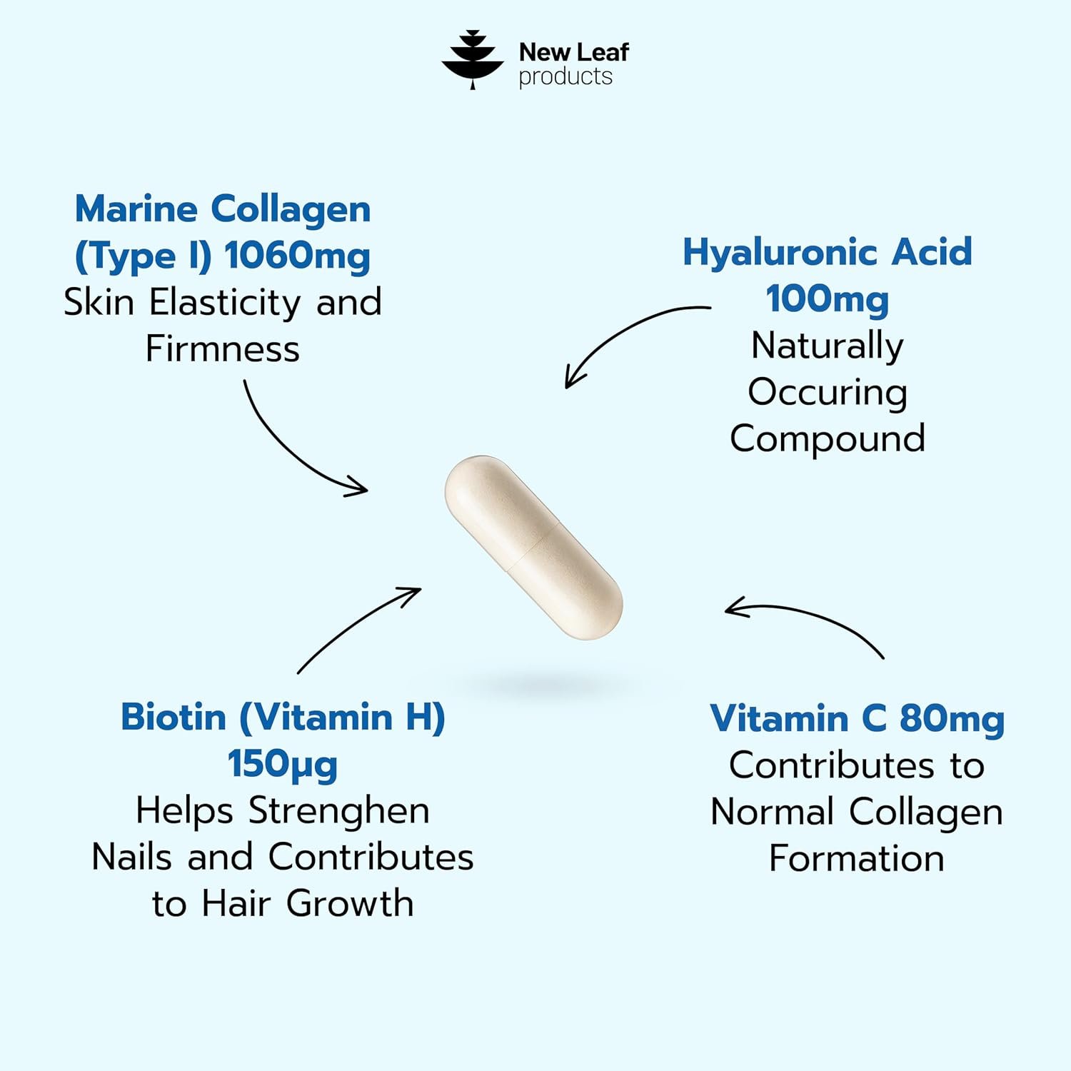 Pure Marine Collagen Supplements for Women & Men - with Hyaluronic Acid, Vitamin C & Biotin - Collagen Peptides Hydrolyzed Collagen for Hair Skin & Nails - 60 Capsules by New Leaf UK Made - Image 2