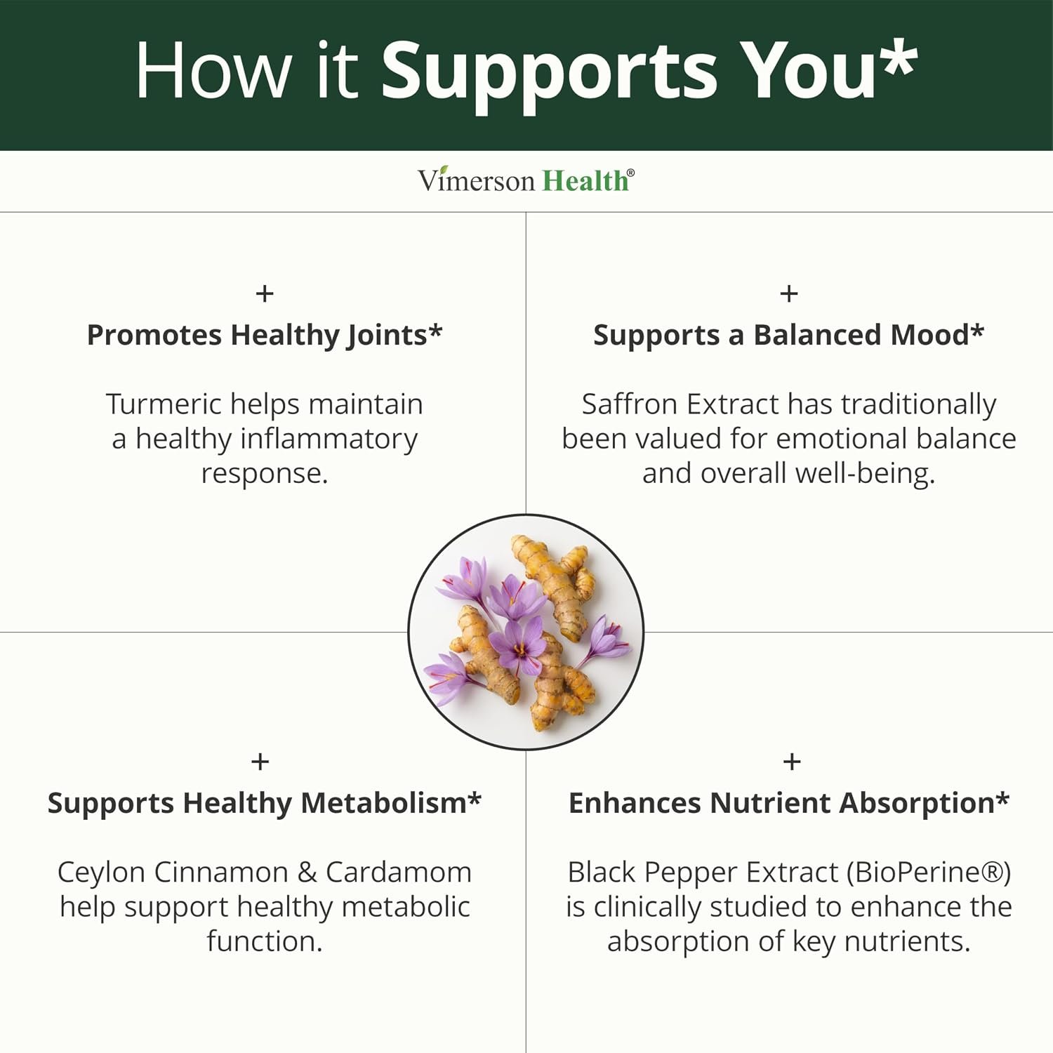 Saffron Supplements with Turmeric Curcumin, Saffron Extract (89mg), Ceylon Cinnamon, and Cardamom for Women and Men – Turmeric Supplement for Daily Inflammation, Mood & Joint Support – 60 Capsules - Image 4