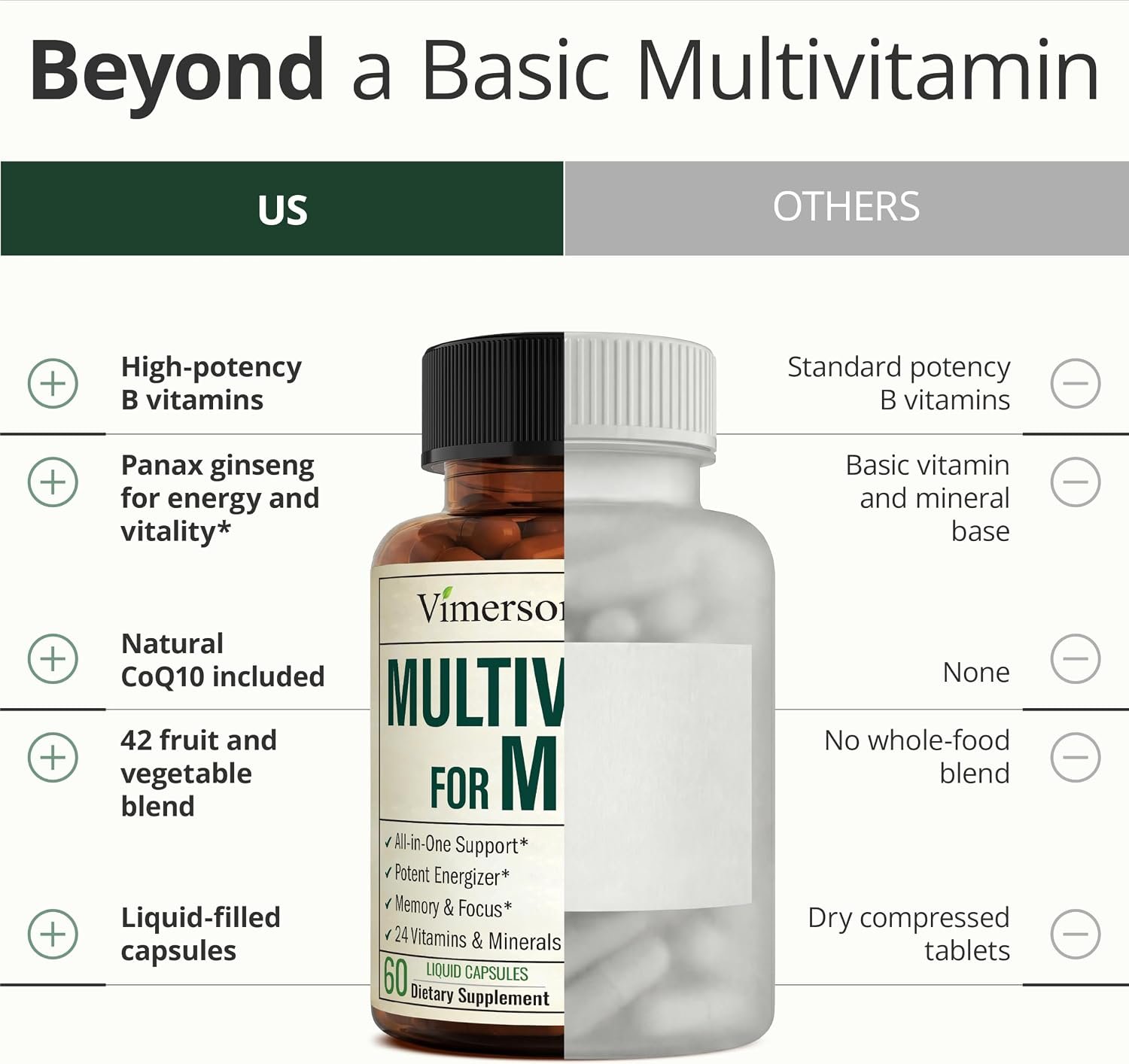 Vimerson Health Multivitamin for Men: Vitamins, Minerals and Bioavailable D3 for Focus and Energy Support – Daily Mens Multivitamins and Multiminerals – 60 Liquid Capsules - Image 5